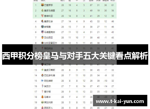 西甲积分榜皇马与对手五大关键看点解析 西甲积分榜皇马与对手五大关键看点解析
