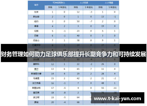 财务管理如何助力足球俱乐部提升长期竞争力和可持续发展