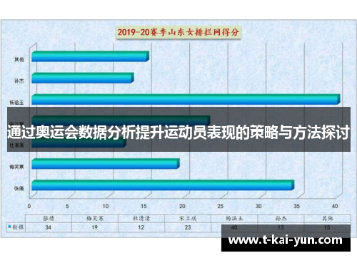 通过奥运会数据分析提升运动员表现的策略与方法探讨 通过奥运会数据分析提升运动员表现的策略与方法探讨