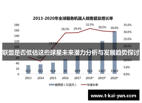 联盟是否低估这些球星未来潜力分析与发展趋势探讨