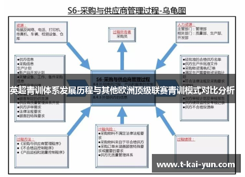 英超青训体系发展历程与其他欧洲顶级联赛青训模式对比分析 英超青训体系发展历程与其他欧洲顶级联赛青训模式对比分析