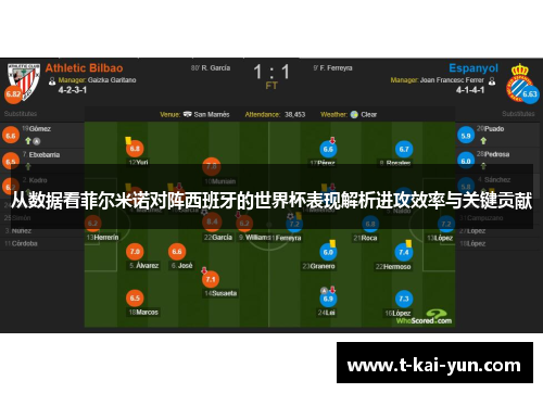 从数据看菲尔米诺对阵西班牙的世界杯表现解析进攻效率与关键贡献