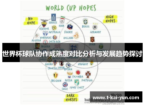 世界杯球队协作成熟度对比分析与发展趋势探讨