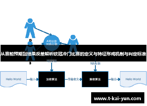 从赛前预期到结果反差解析欧冠冷门比赛的定义与特征形成机制与判定标准