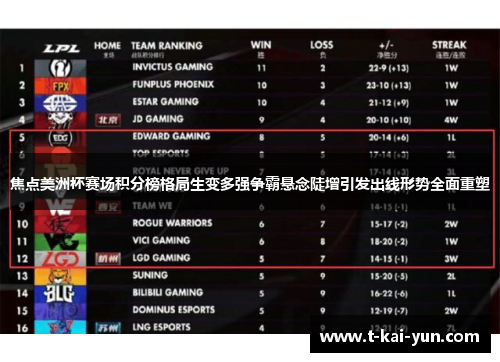 焦点美洲杯赛场积分榜格局生变多强争霸悬念陡增引发出线形势全面重塑