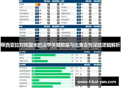 穆西亚拉对阵国米的法甲关键数据与比赛走势深层逻辑解析 穆西亚拉对阵国米的法甲关键数据与比赛走势深层逻辑解析