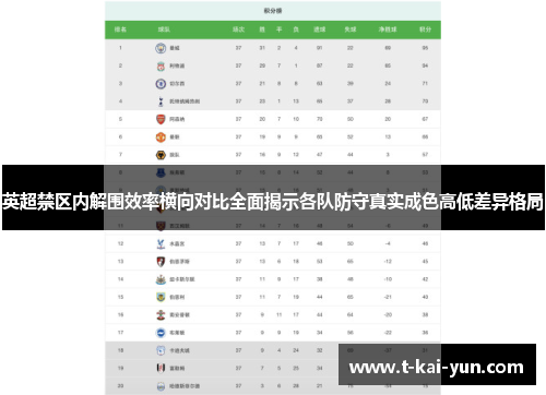 英超禁区内解围效率横向对比全面揭示各队防守真实成色高低差异格局