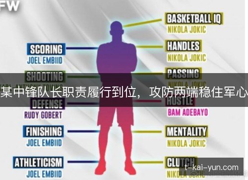 某中锋队长职责履行到位，攻防两端稳住军心