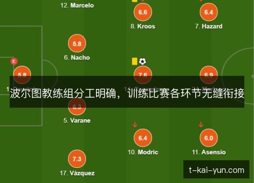 波尔图教练组分工明确，训练比赛各环节无缝衔接
